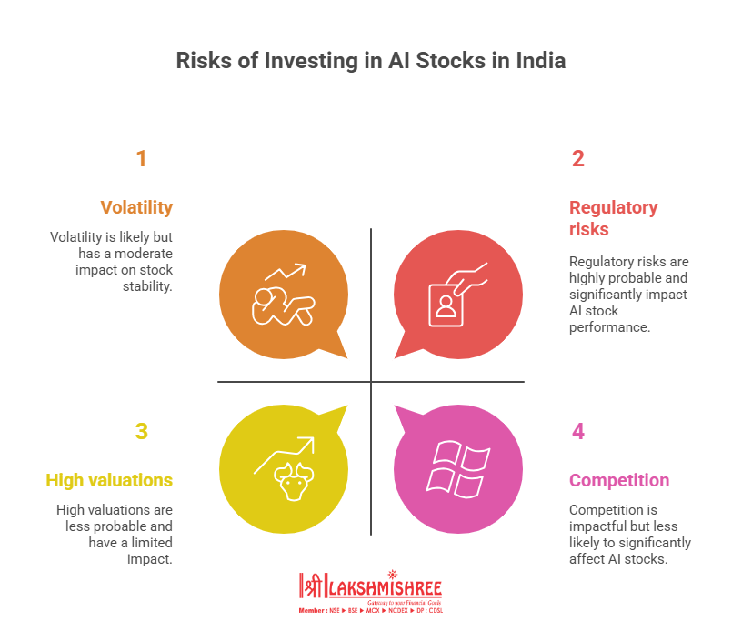 Risks of Investing in AI Stocks in India