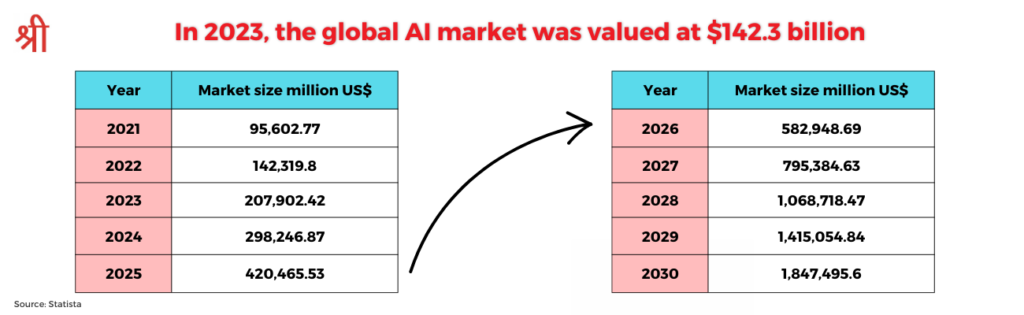 Artificial Intelligence Stocks