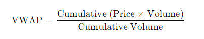 VWAP Formula