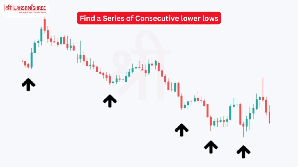 Identify a Downtrend or Consecutive Lower Lows