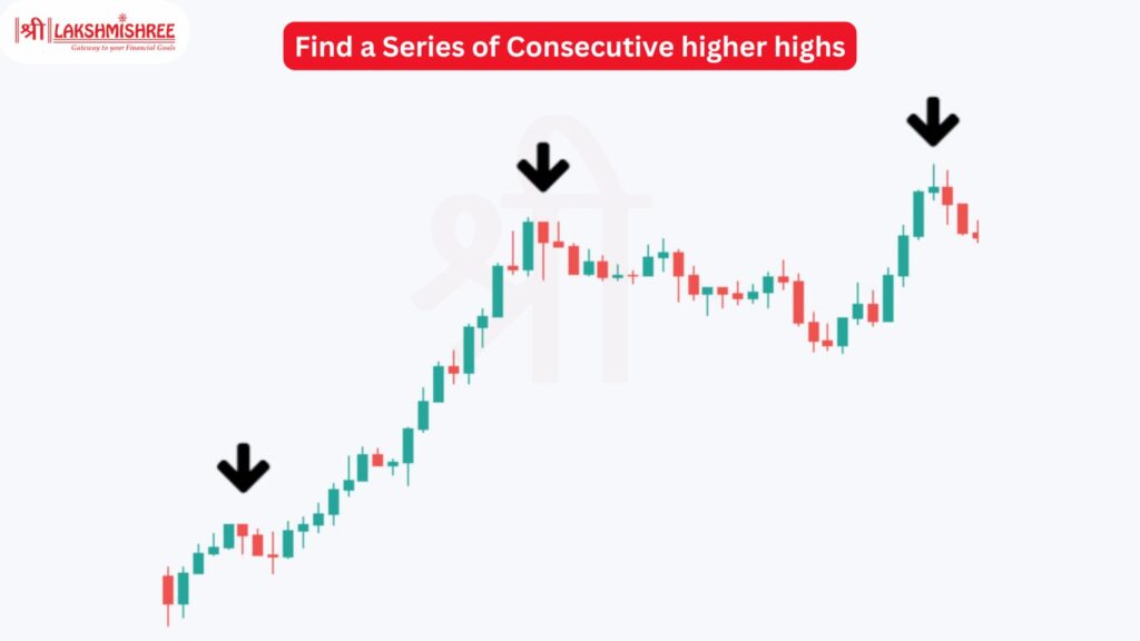 Identify an Uptrend or Consecutive Higher Highs