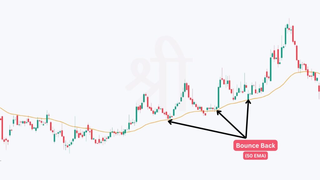 EMA Bounce Strategy