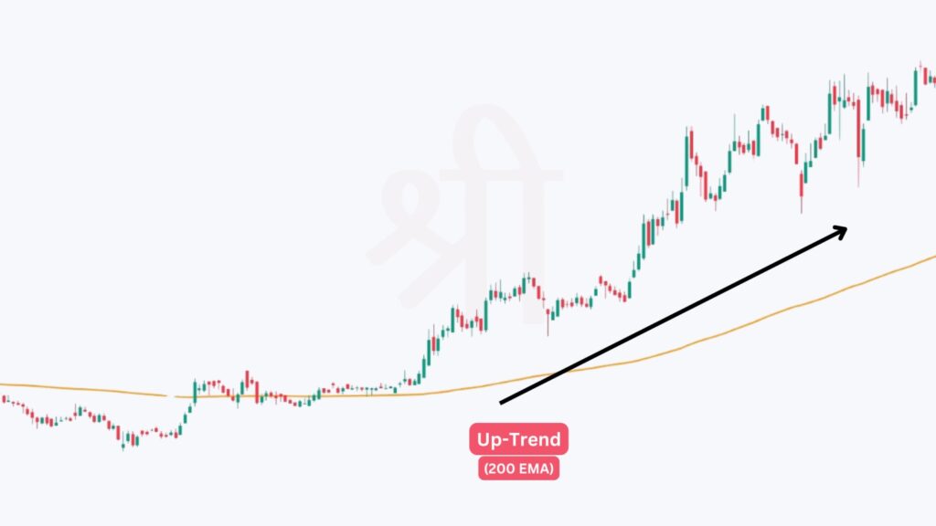 Trend-Following Strategy