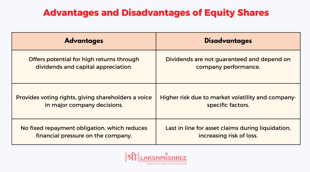 Advantages & Disadvantages of Equity Shares