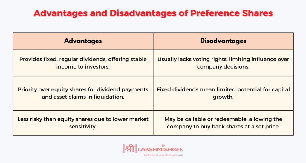 Advantages & Disadvantages of Preference Shares