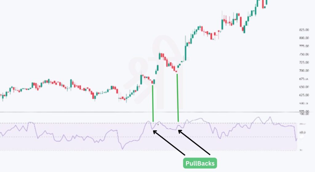 Trade Pullbacks