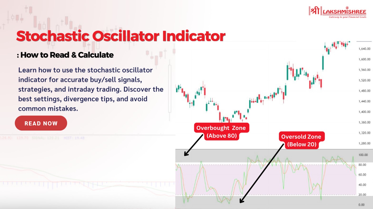 Stochastic Oscillator Indicator: How to Read & Calculate