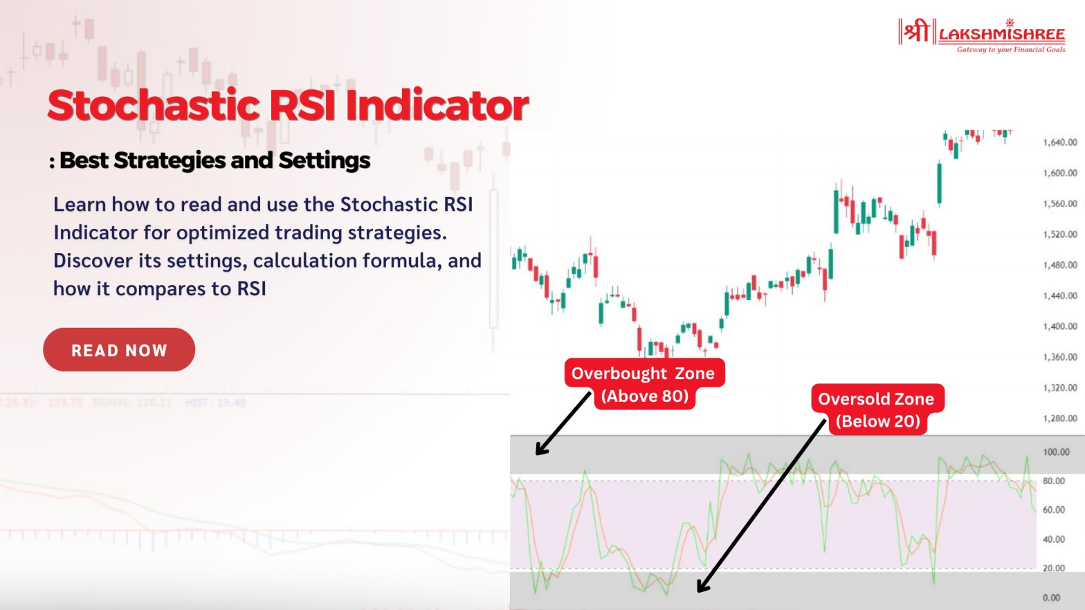 Stochastic RSI Indicator: Best Strategies and Settings