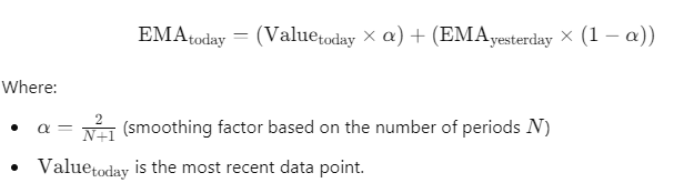 Exponential Moving Average Formula