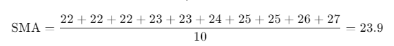 Exponential Moving Average Example