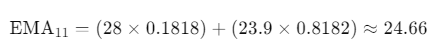 Exponential Moving Average Example