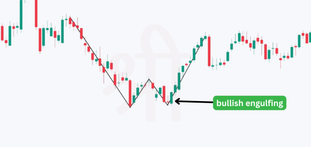 Double Bottom Candlestick Pattern Explained