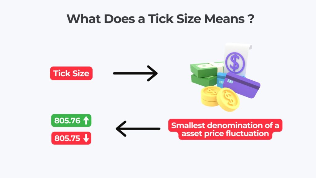 Tick size in tick trading