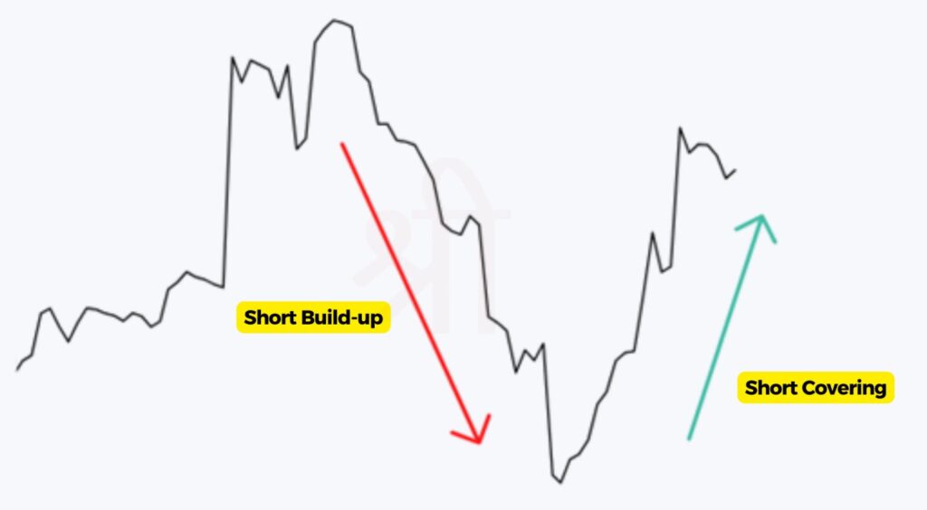 Short Build-Up vs Short Covering