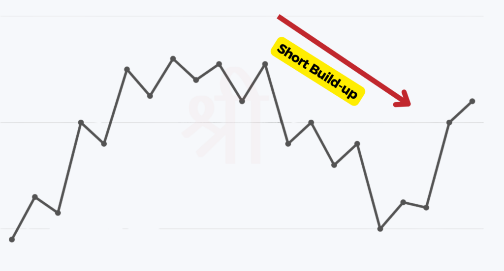 Short Build-Up Meaning