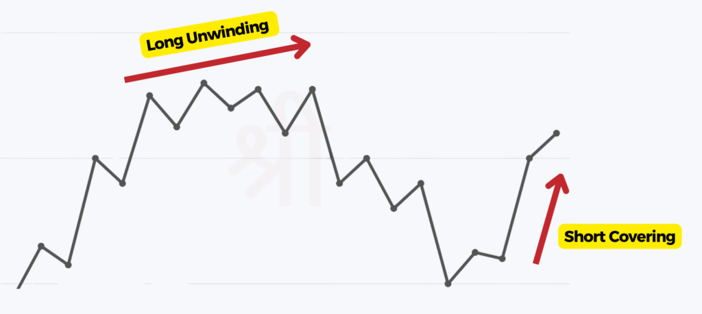 Long Unwinding vs Short Covering: Key Differences