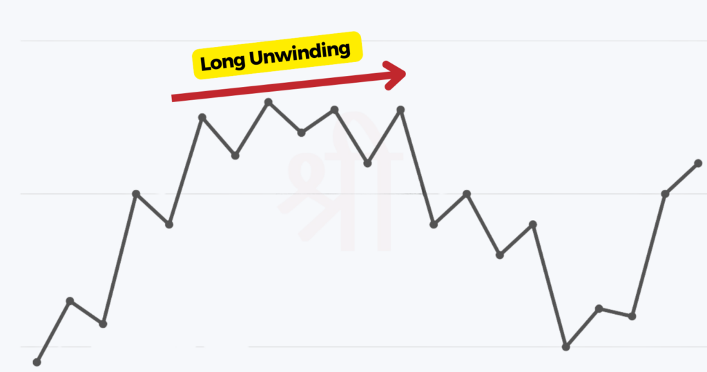 Long Unwinding Meaning 