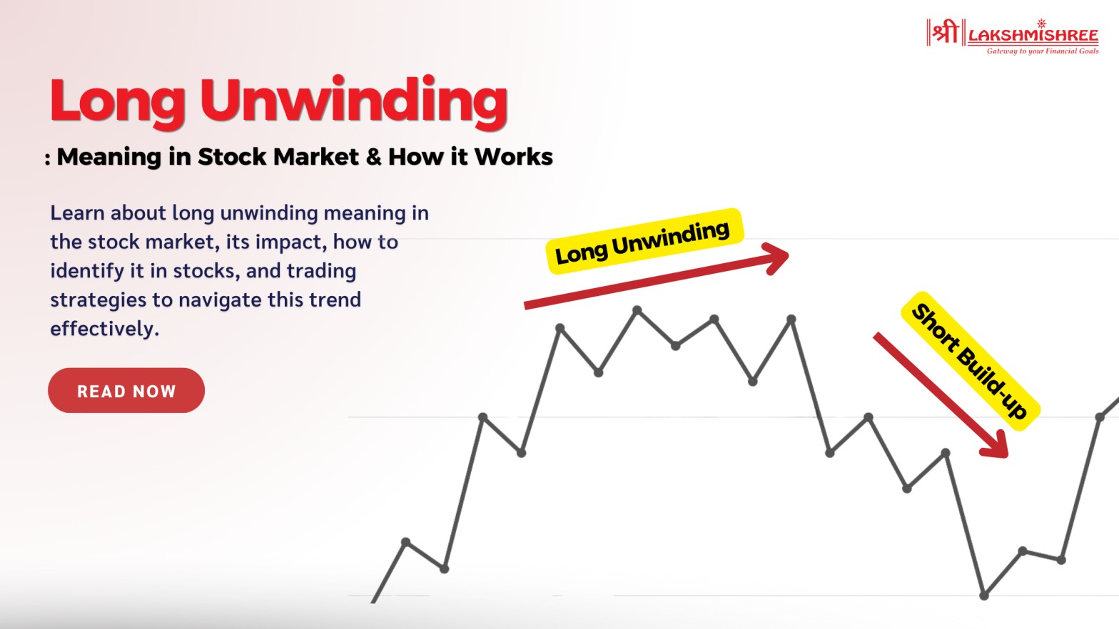 Long Unwinding Meaning in Stock Market & How it Works