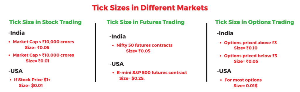 Tick Sizes in Different Markets: Tick Trading