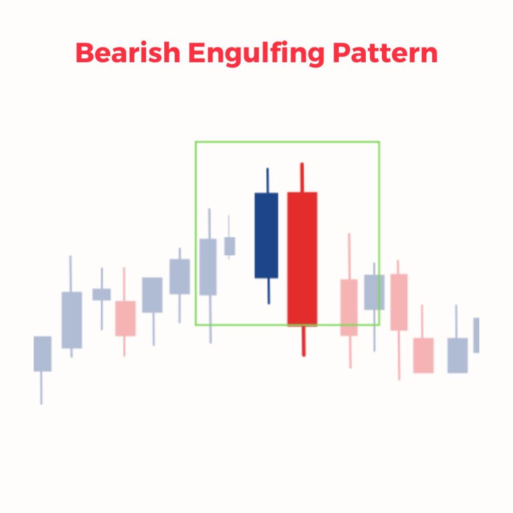 Bearish Engulfing Pattern