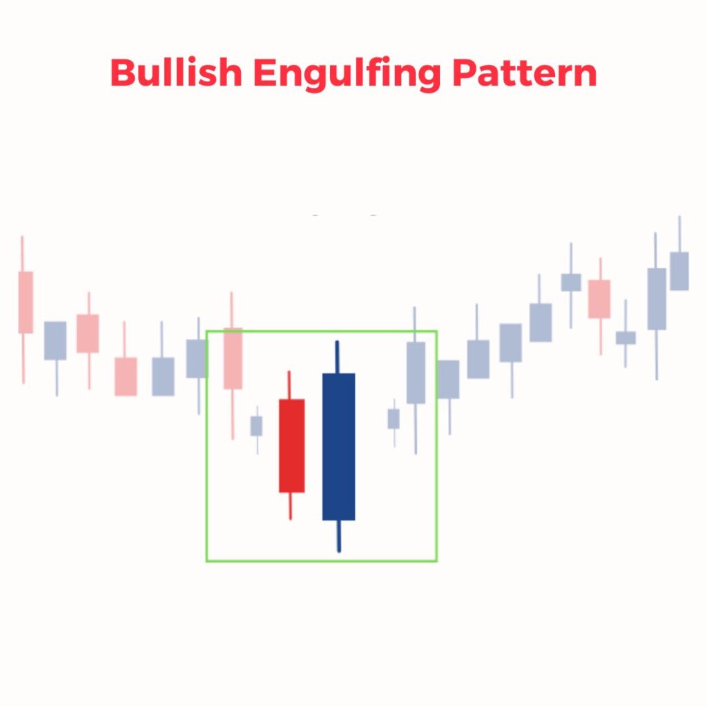 Bullish Engulfing Pattern