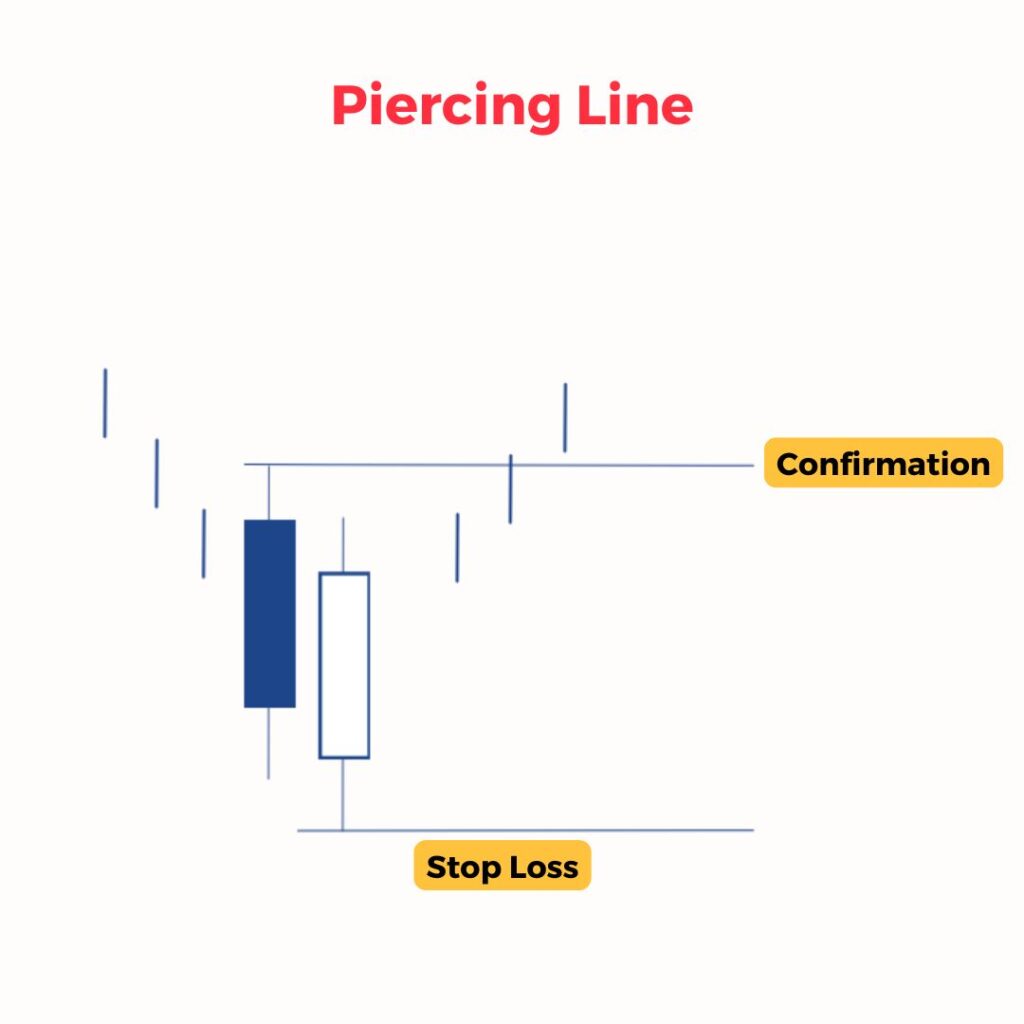 Piercing Line