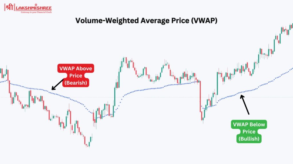 Volume-Weighted Average Price (VWAP)