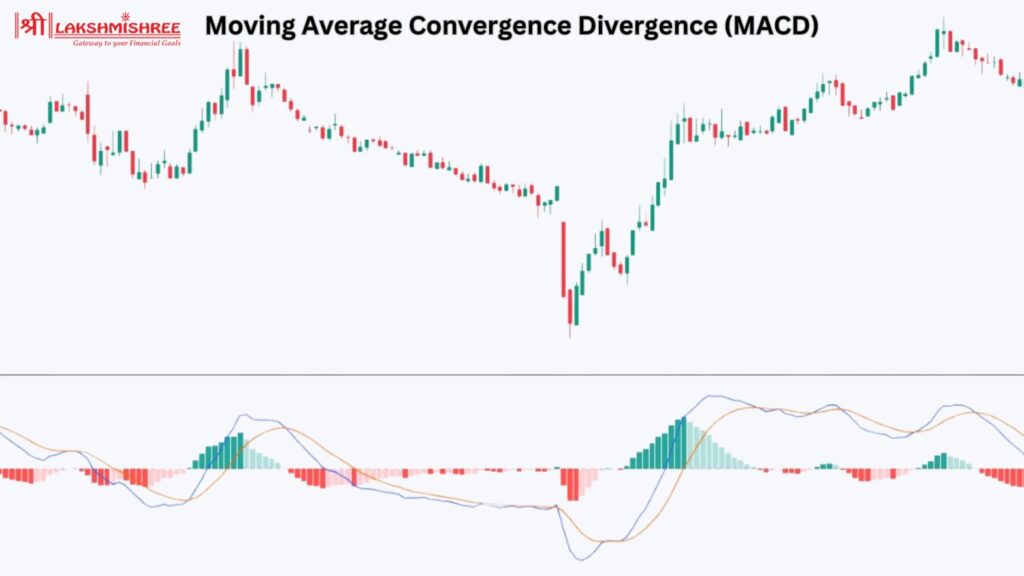 Moving Average Convergence Divergence (MACD)