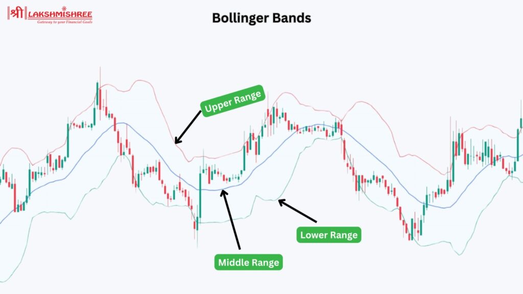 Bollinger Bands