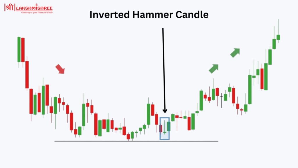 Inverted Hammer Candlestick Pattern