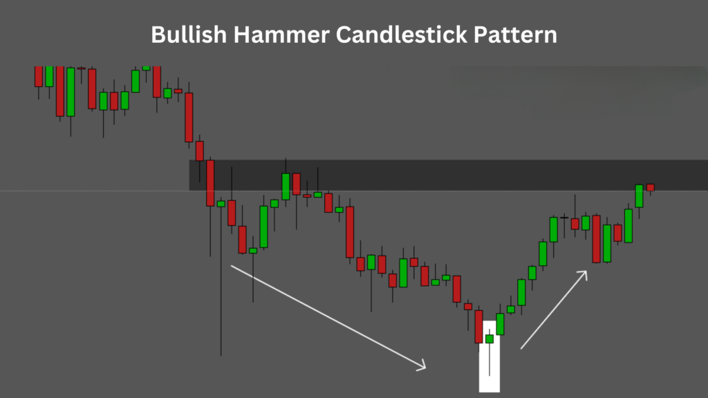 Bullish Hammer Candlestick Pattern