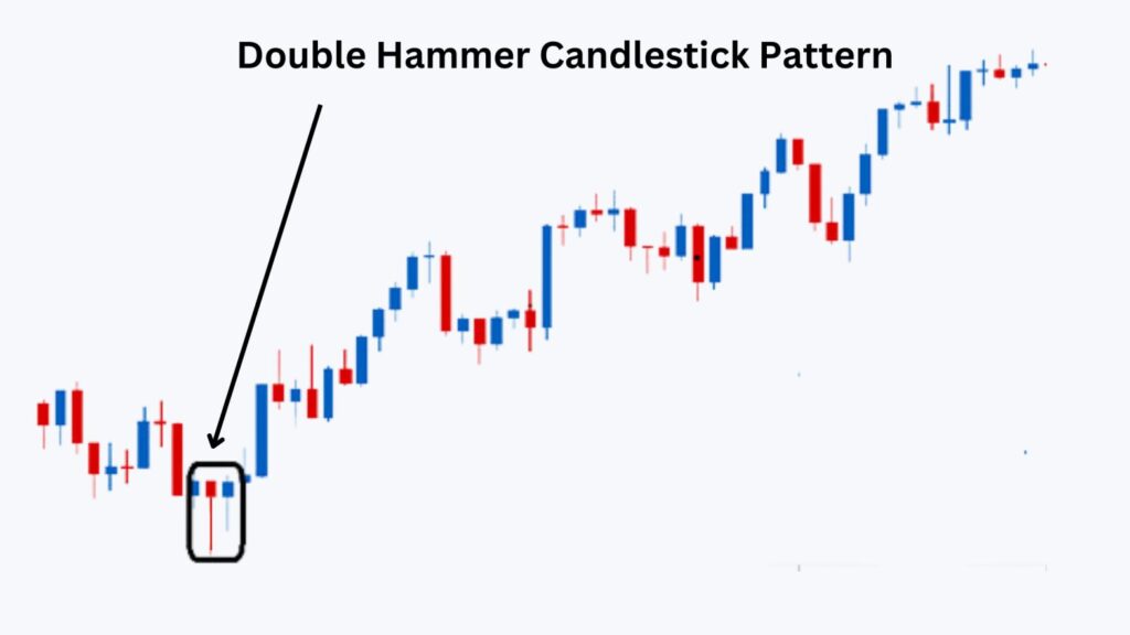 Double Hammer Candlestick Pattern