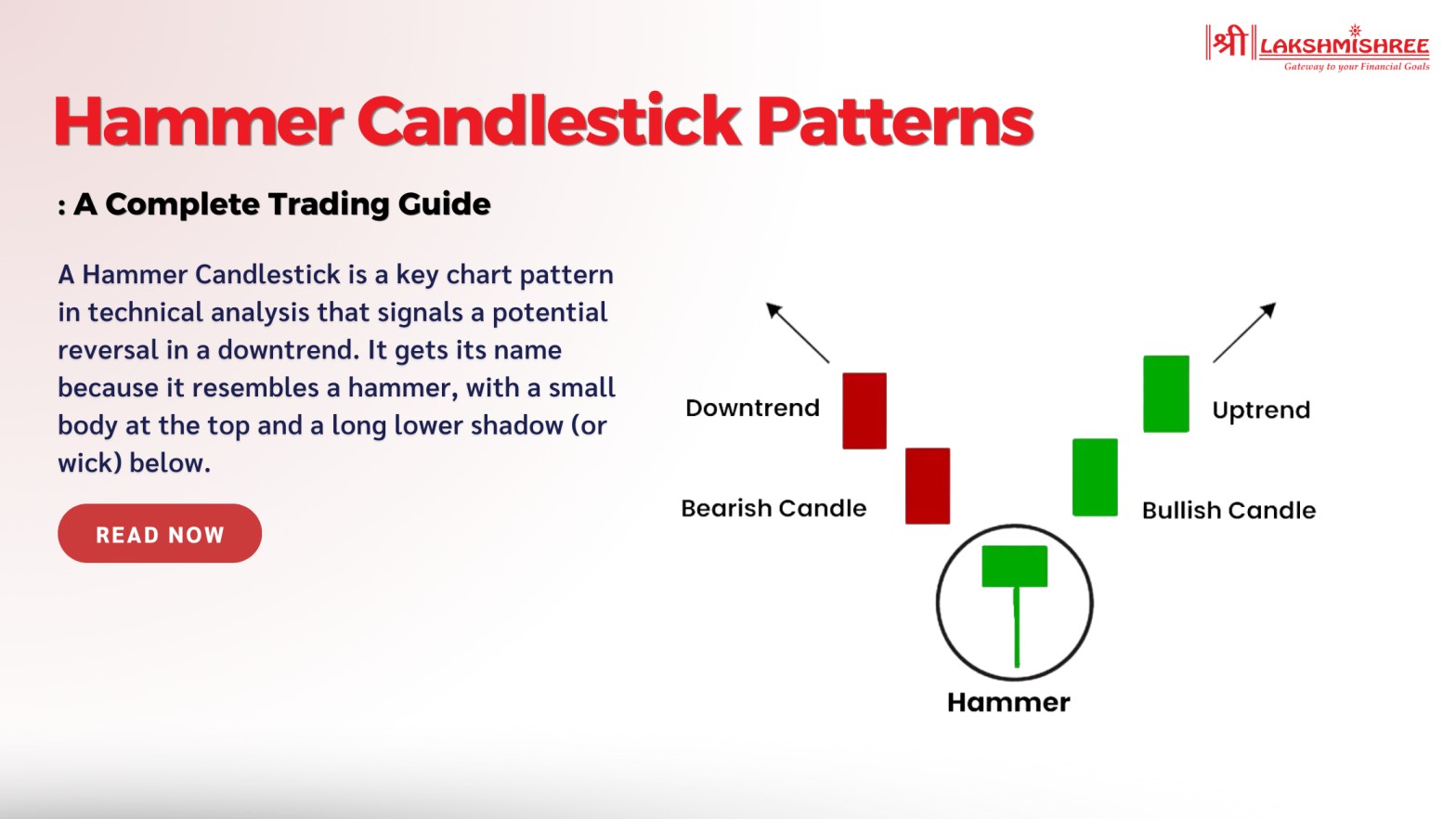 Hammer Candlestick Patterns: A Complete Trading Guide