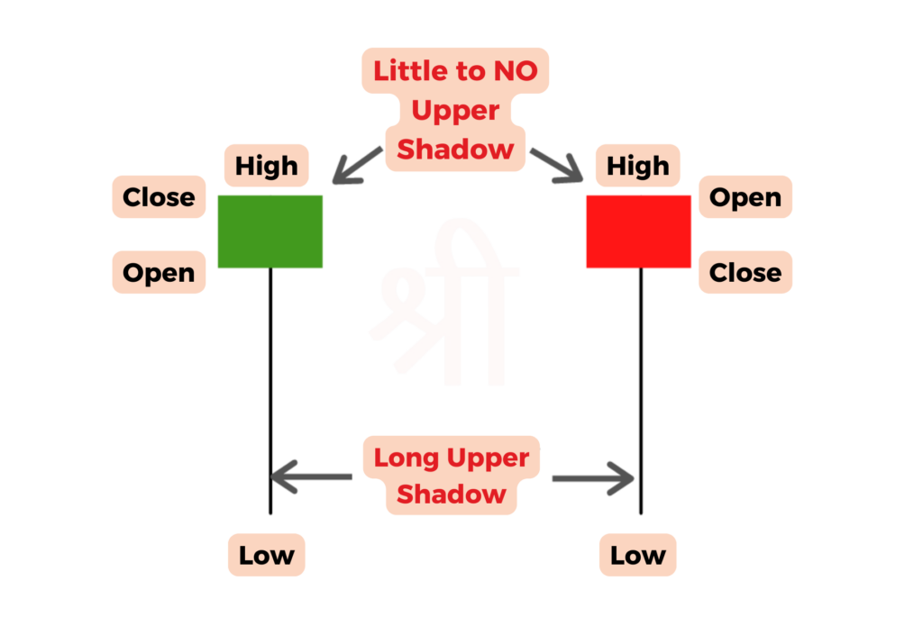 Hammer Candlestick