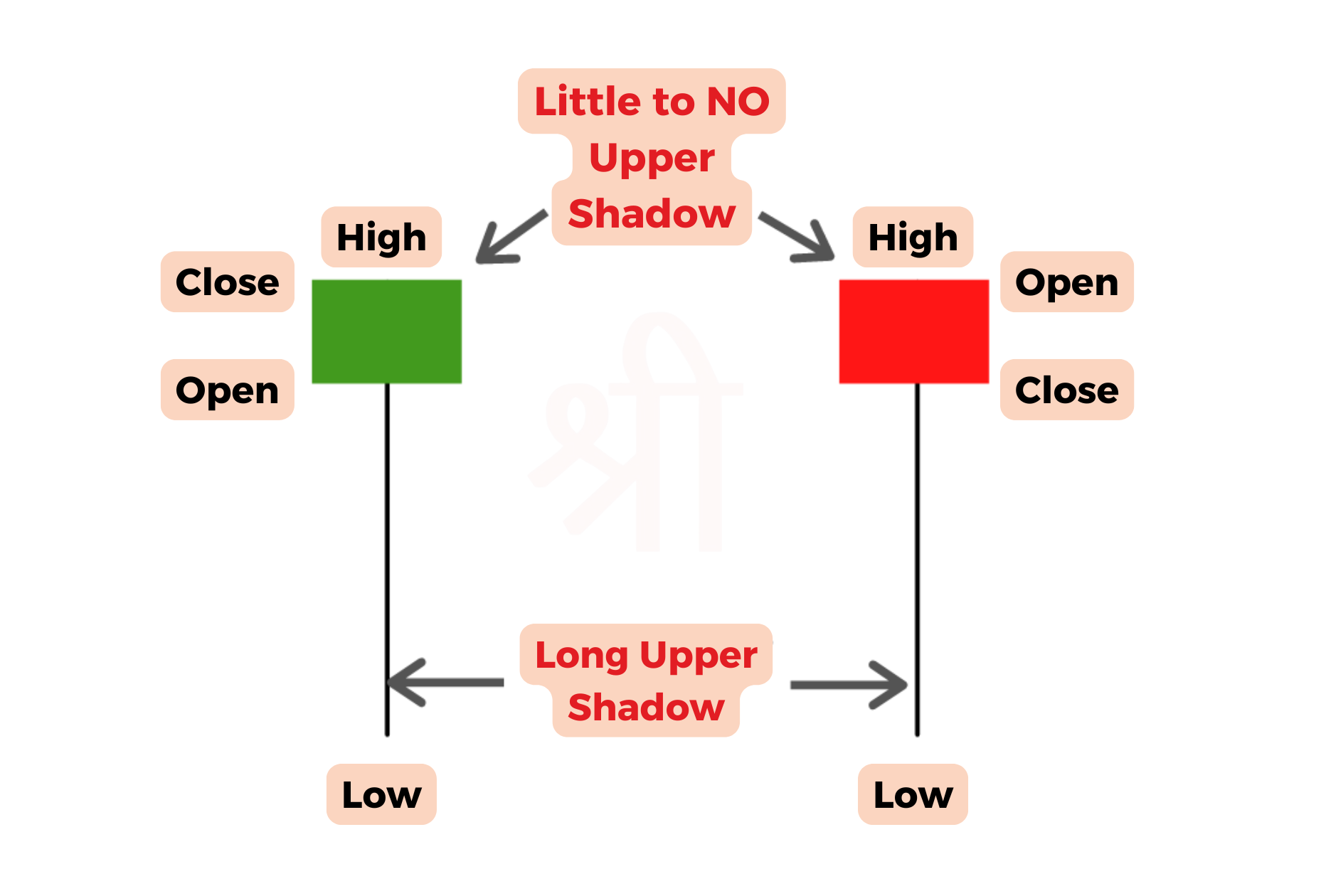Hammer Candlestick Patterns: A Complete Trading Guide