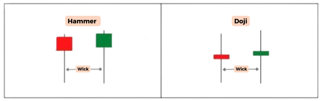 The Difference Between a Hammer Candlestick and a Doji