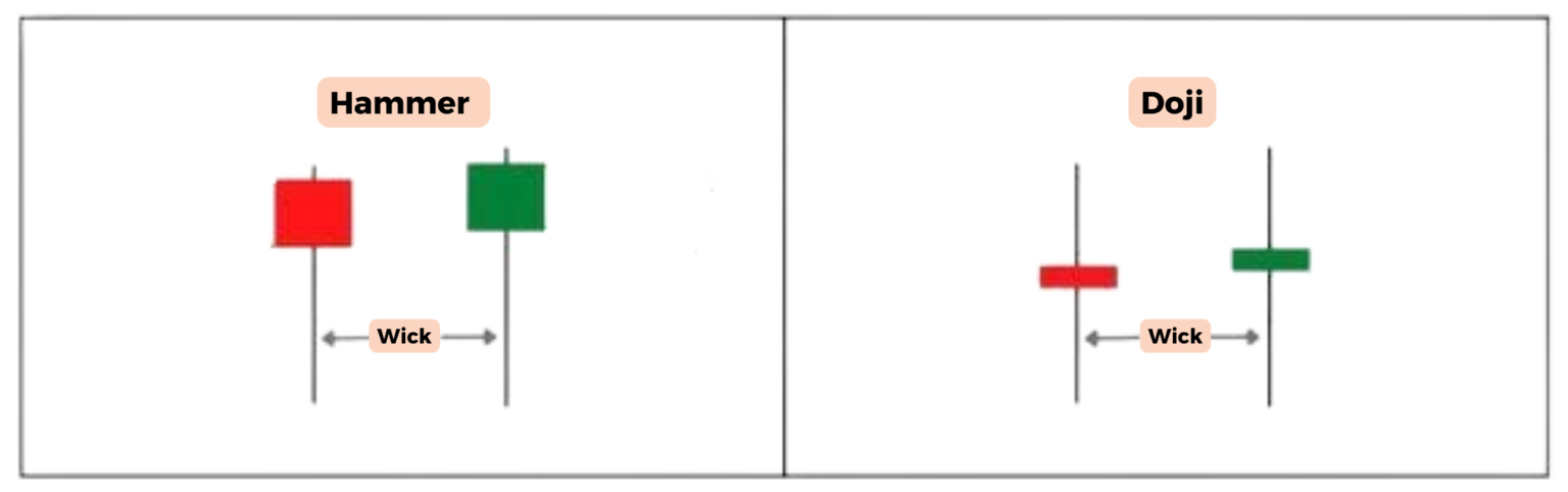 Hammer Candlestick Patterns: A Complete Trading Guide