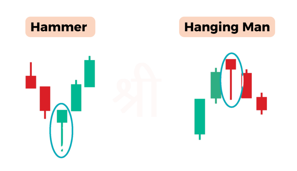 Hanging Man vs Hammer Candlestick Pattern