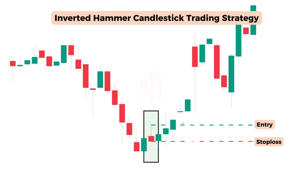 Inverted Hammer Candlestick Trading Strategy