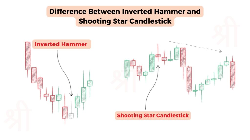 Difference Between Inverted Hammer and Shooting Star Candlestick