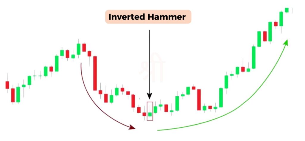 Inverted Hammer Candlestick Pattern