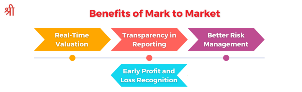 Benefits of Mark to Market