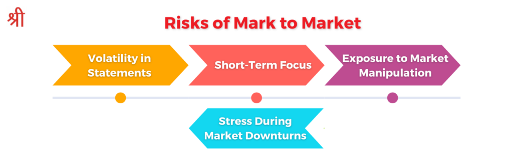 Risks of Mark to Market