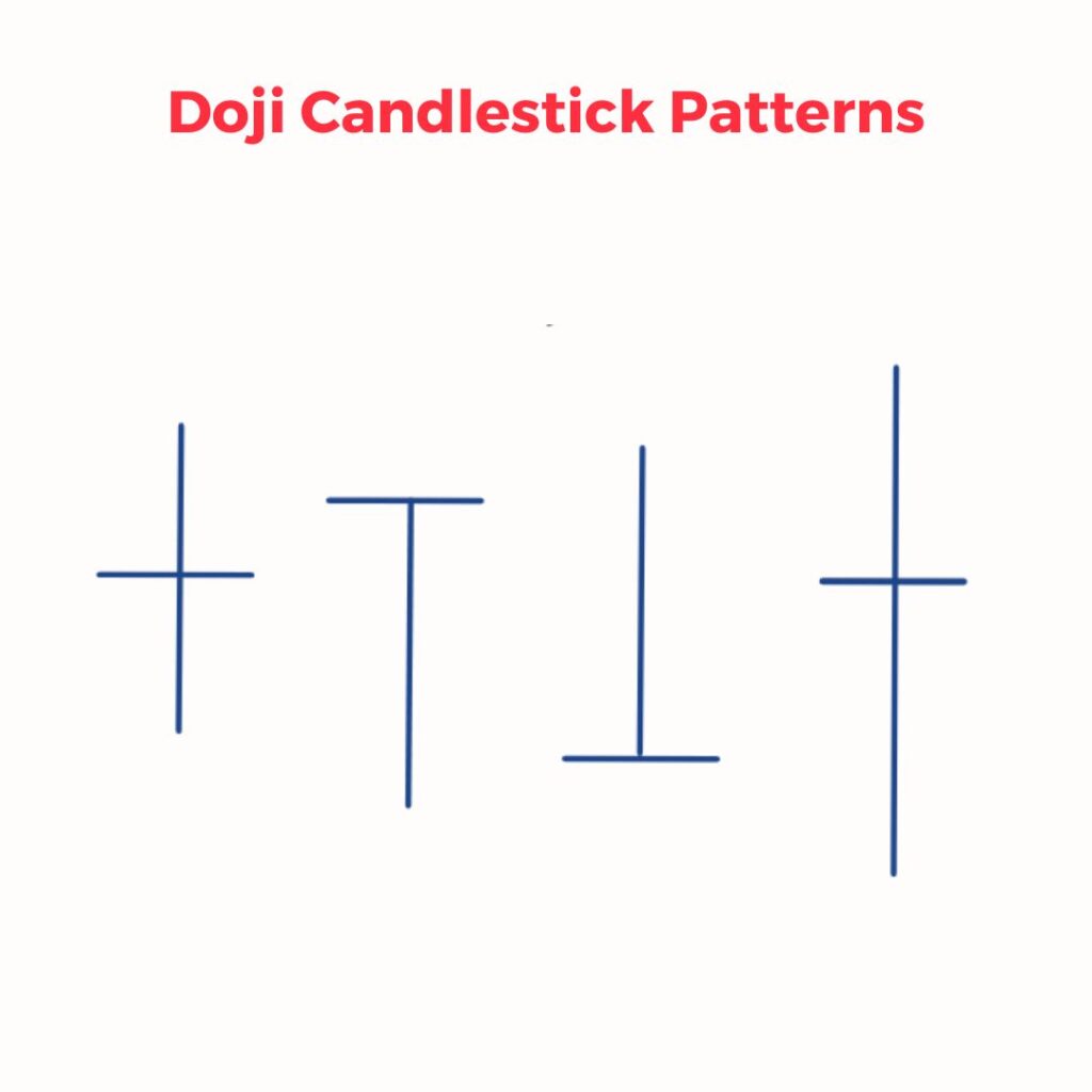 Doji Candlestick Patterns