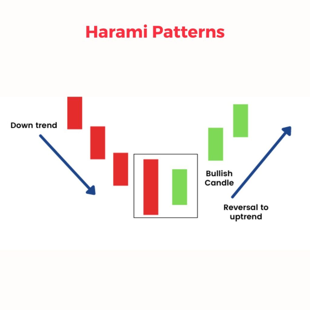 Harami Patterns