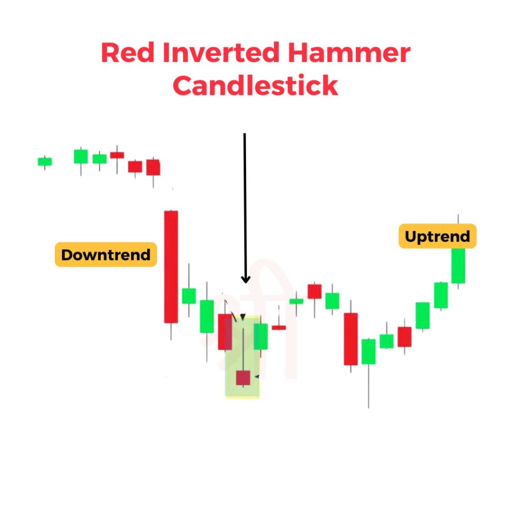 Red Inverted Hammer Candlestick