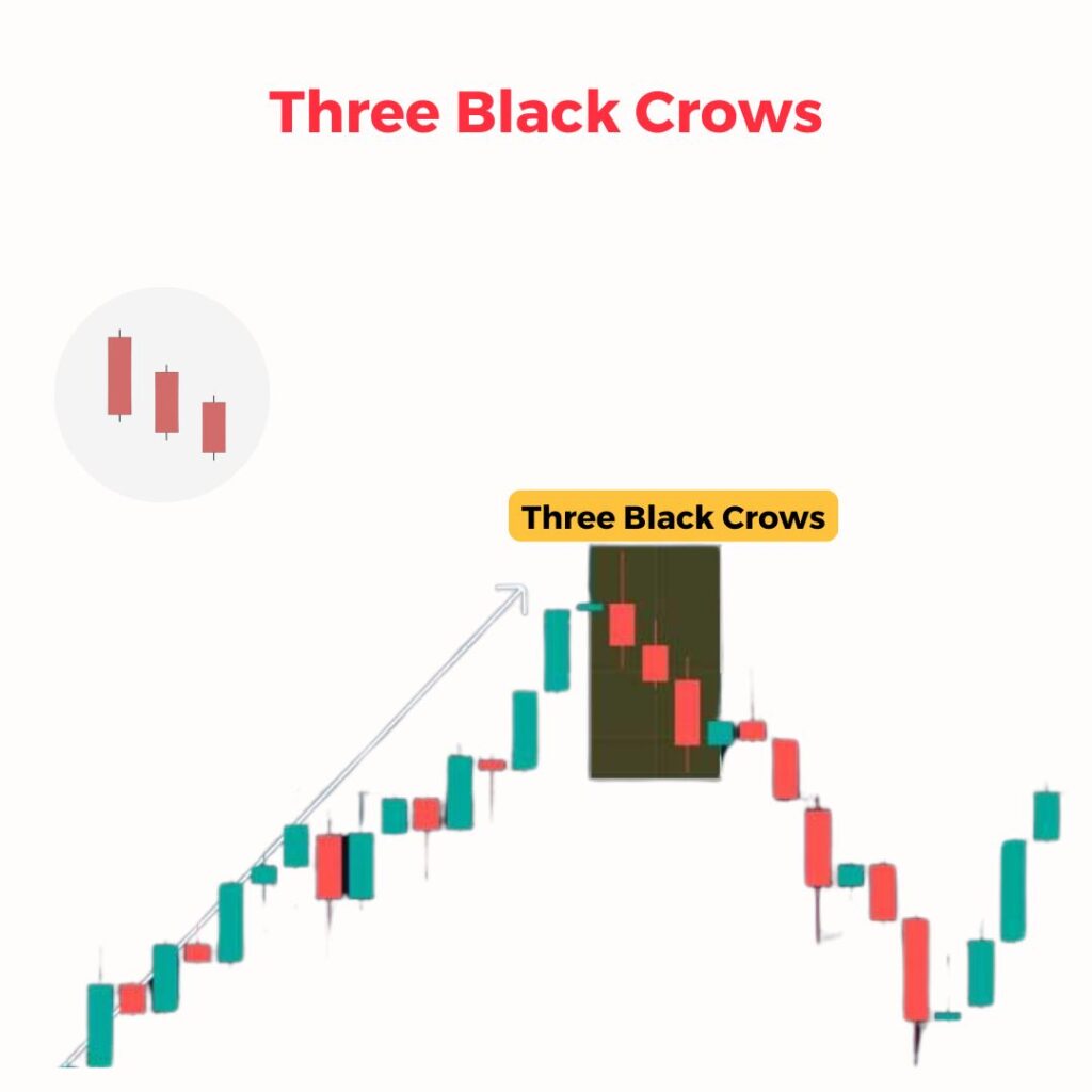 Three Black Crows