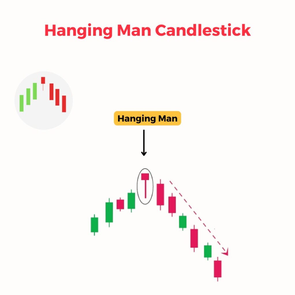 Hanging Man Candlestick