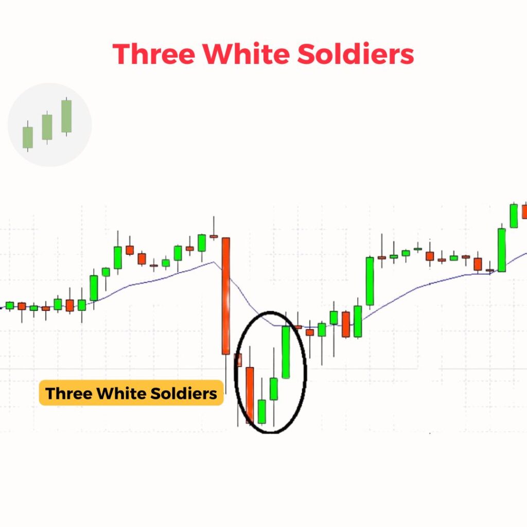 Three White Soldiers