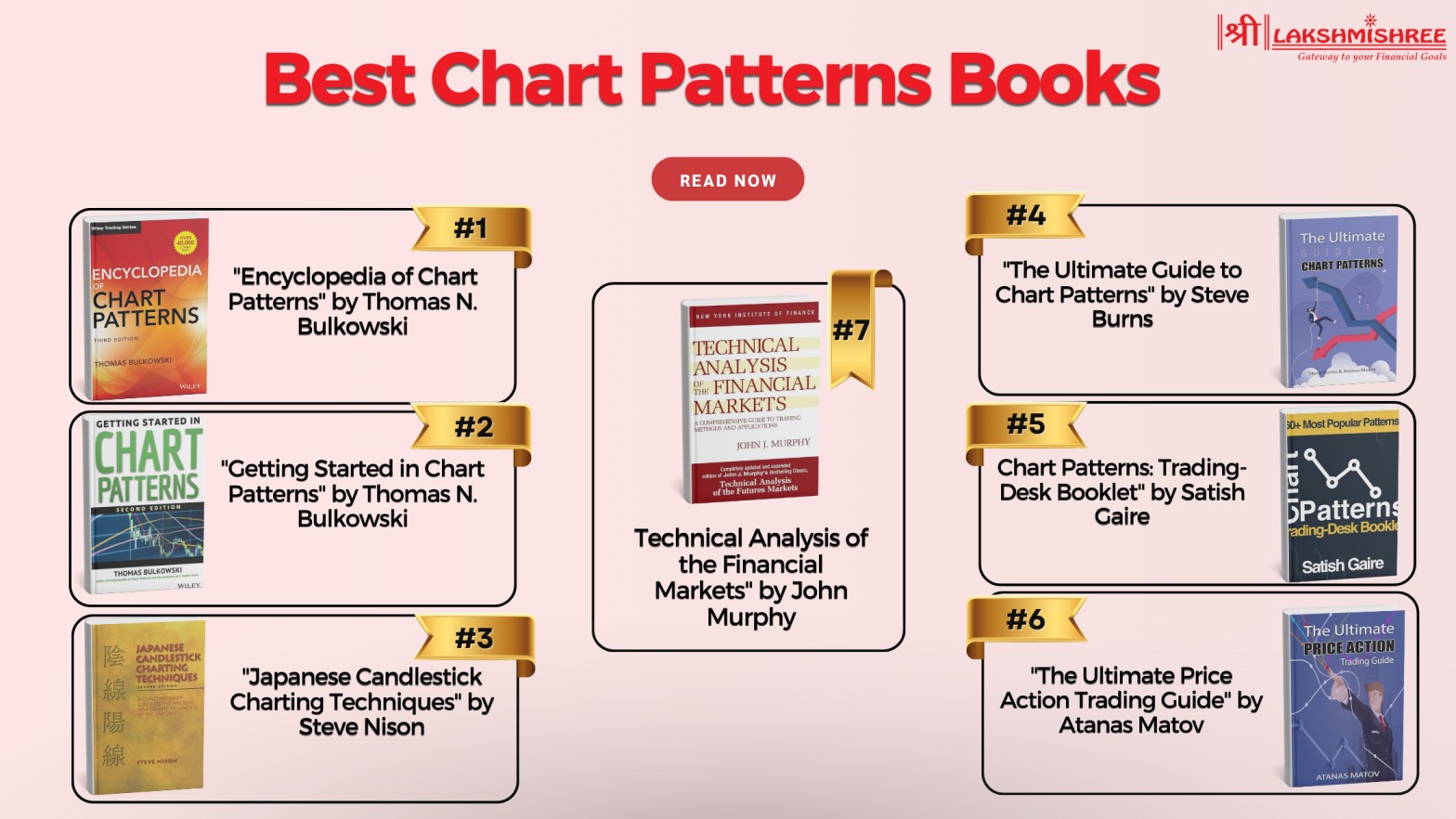 7 Best Chart Patterns Books for Trading Success (2025)